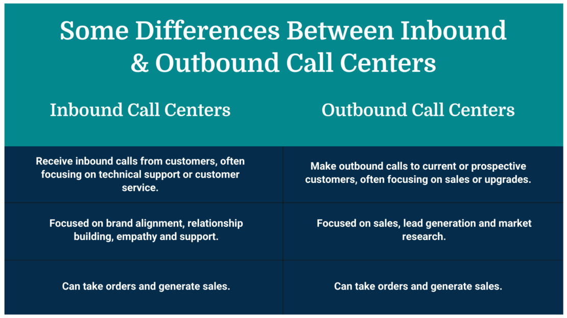 Inbound and Outbound solutions