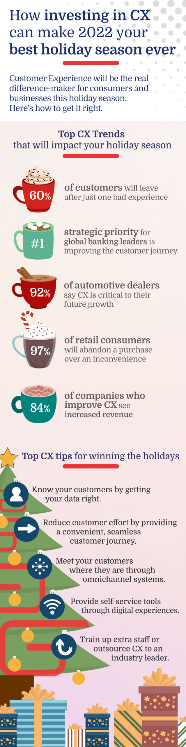 Top 2022 CX Trends | Infographic