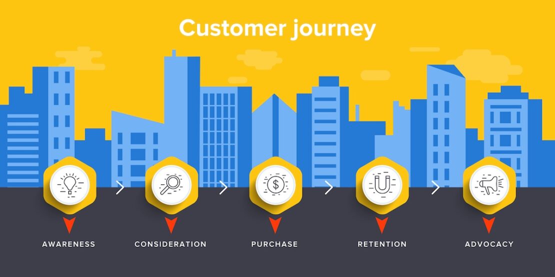 Customer journey map illustration