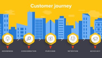 Customer journey map illustration