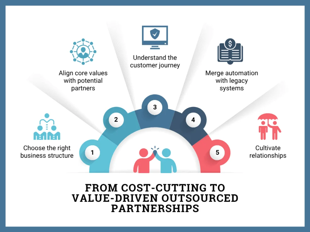 image showing From Cost-Cutting to Value-Driven Outsourced Partnerships