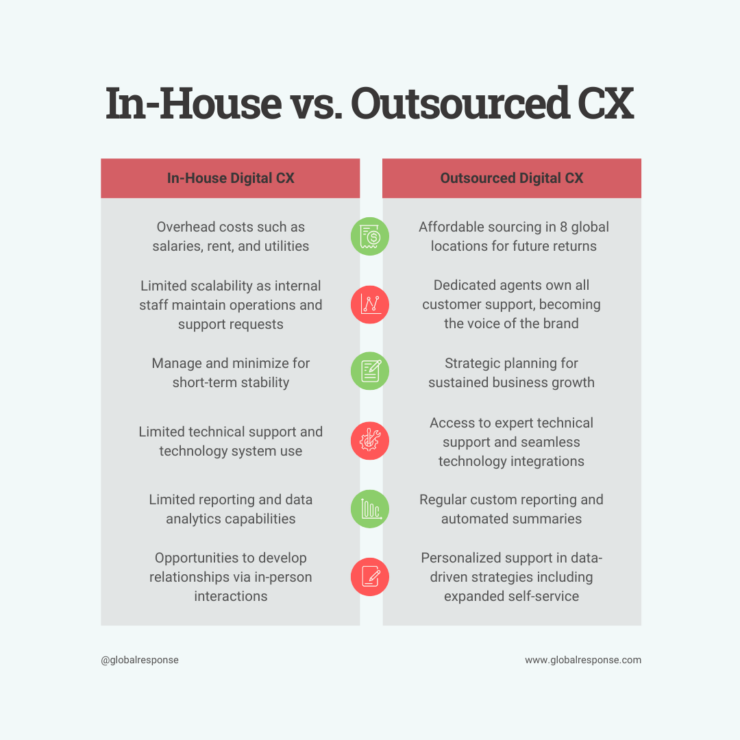 Chart showing a comparison of in house vs outsourced digital CX