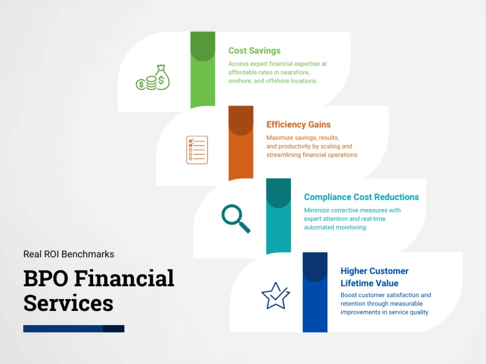 chart showing real ROI benchmarks for BPO financial services
