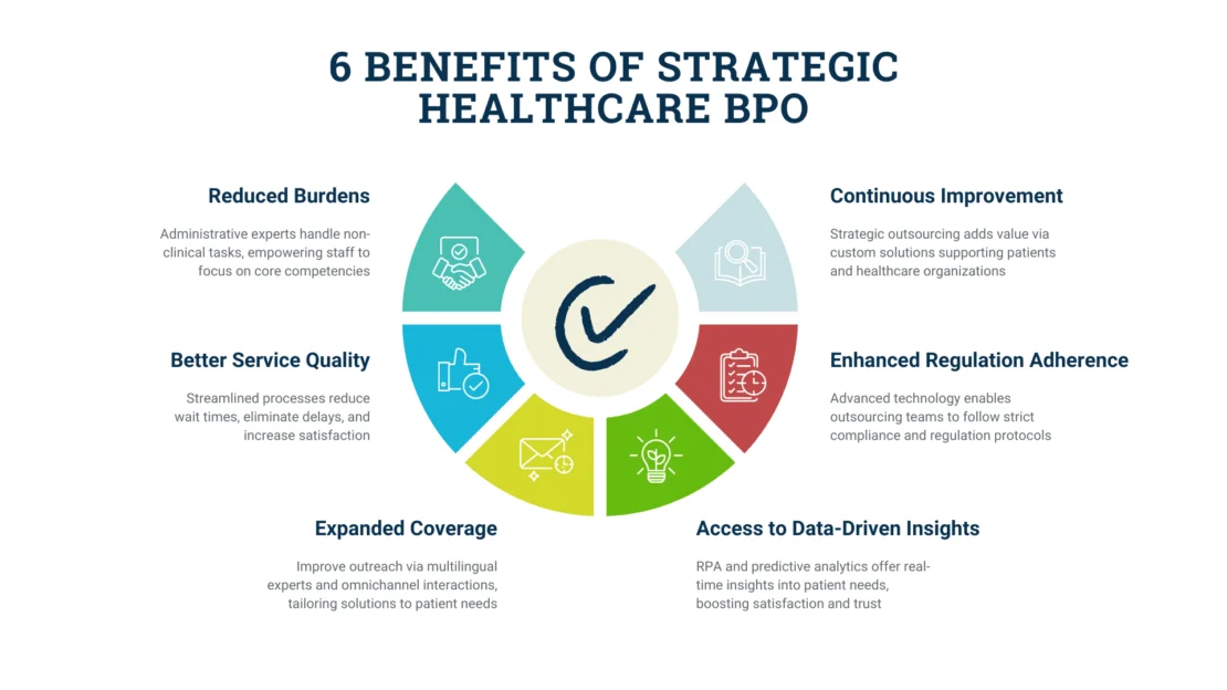 6 Benefits of Strategic Healthcare BPO