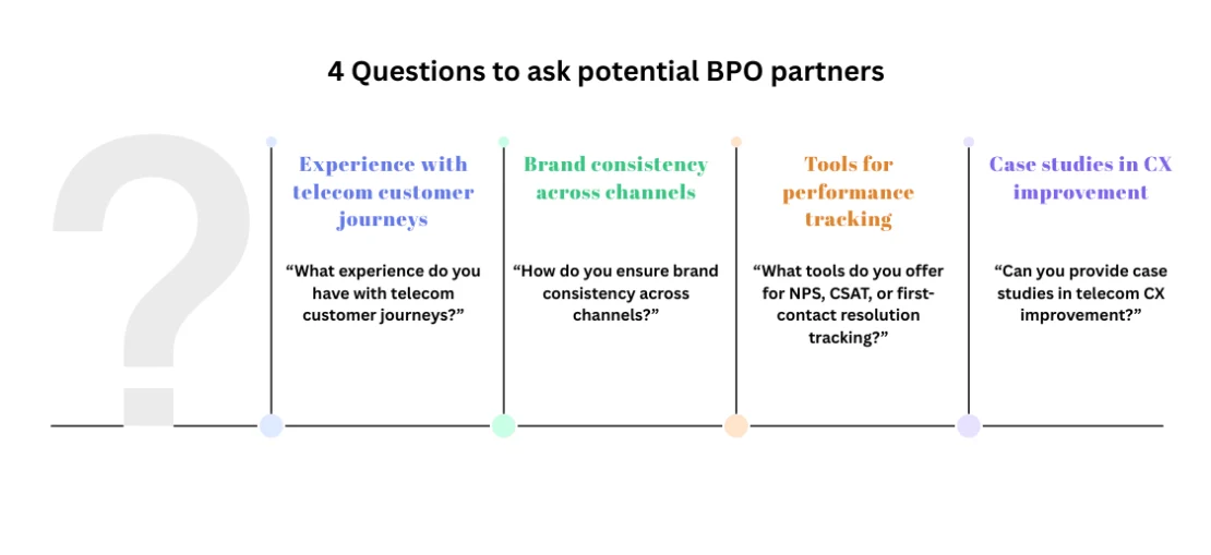 Questions to ask potential BPO partners