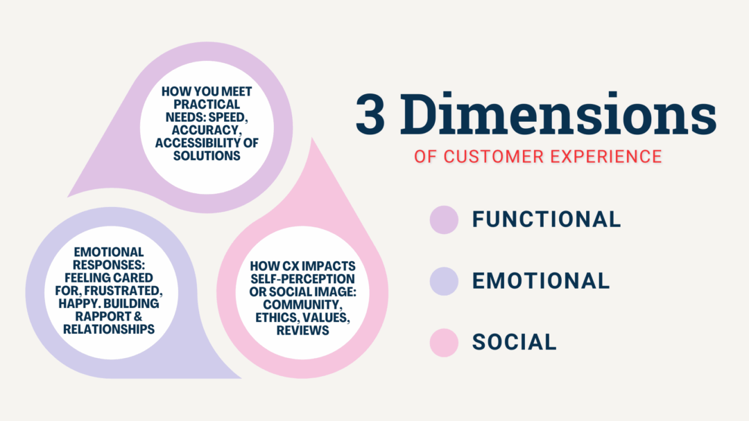 What Are the 3 Dimensions of Customer Experience? | Global Response