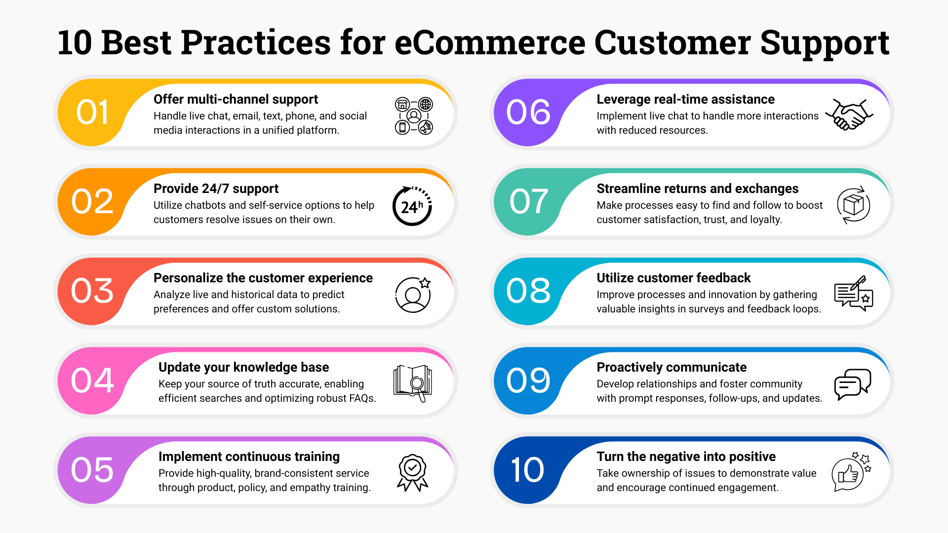 How to Elevate Ecommerce Customer Support to Increase Brand Loyalty ...