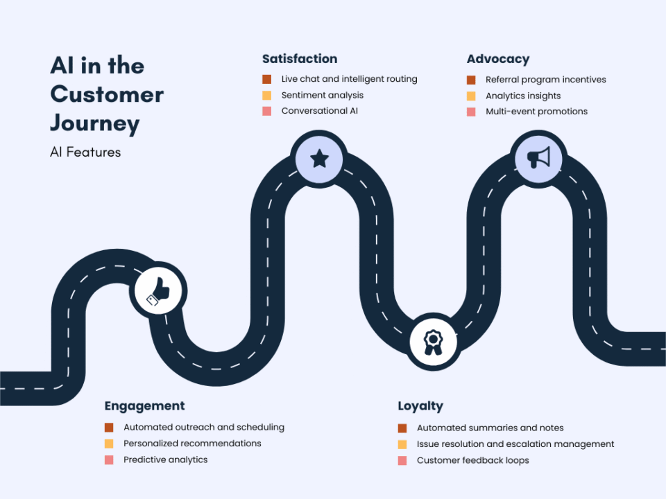 How AI in CX is Transforming Customer Journeys | Global Response