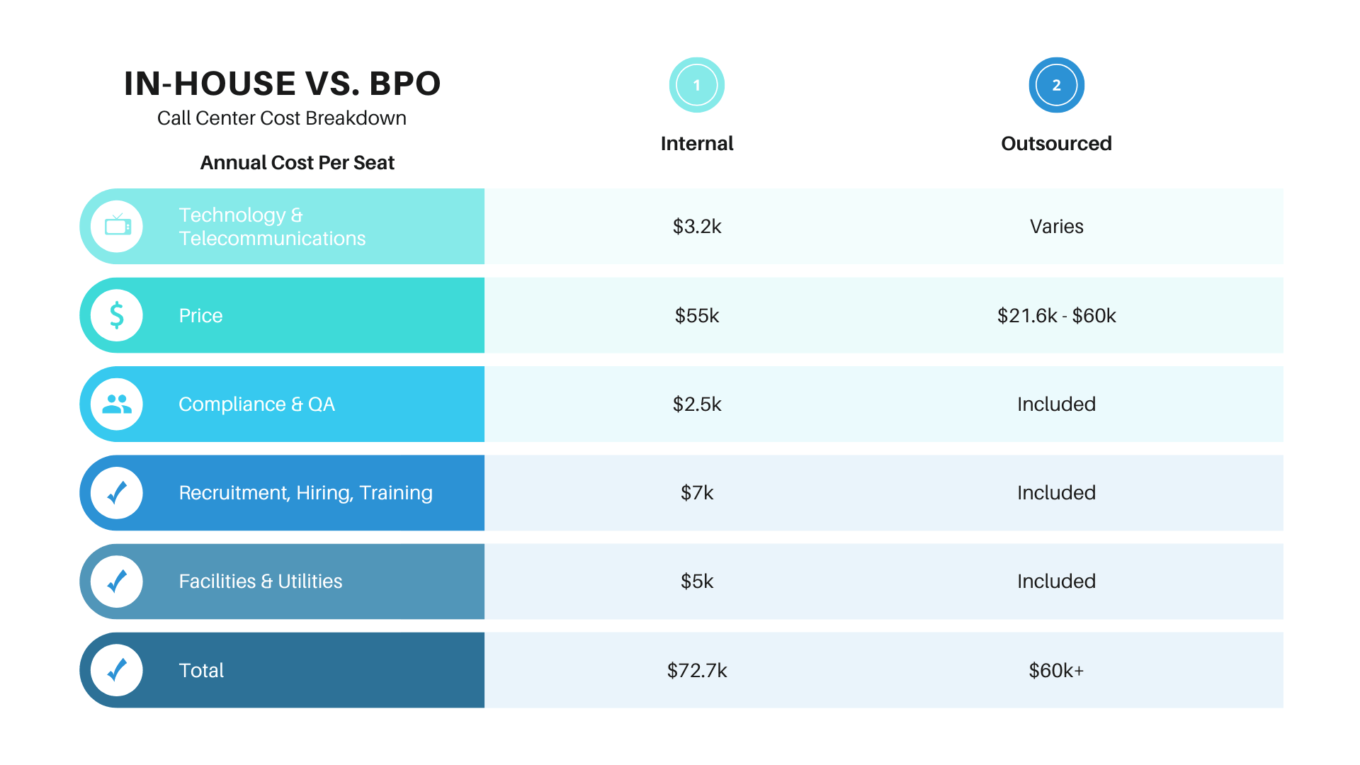 Call Center Cost Savings: The Hidden Costs of In-House Call Centers ...